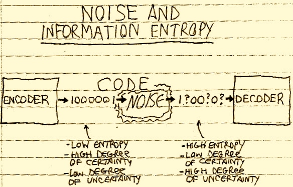 noise_info_entropy